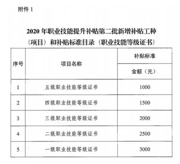 华容企业人力资源管理师认证培训课程